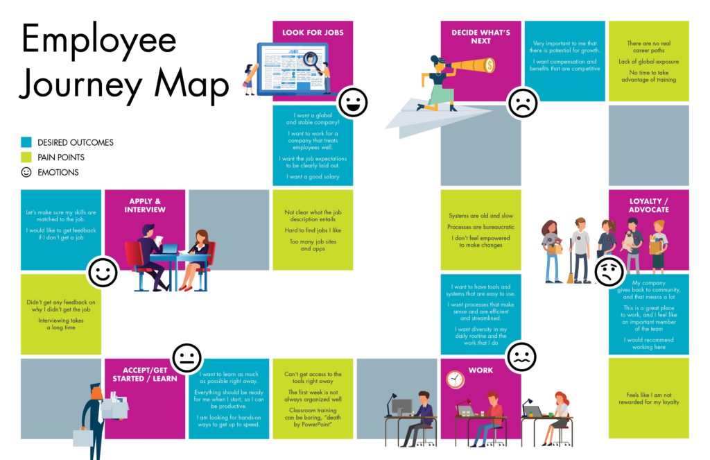 Employee-Experience-Map