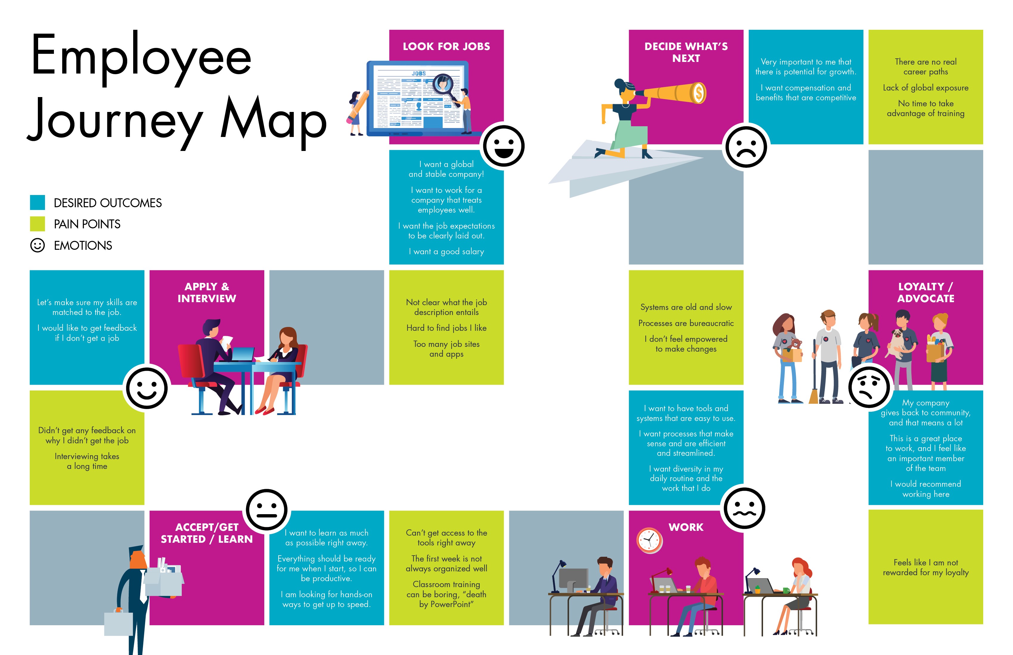 employee journey map ejemplos