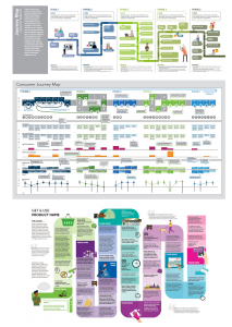 Your customer journey map