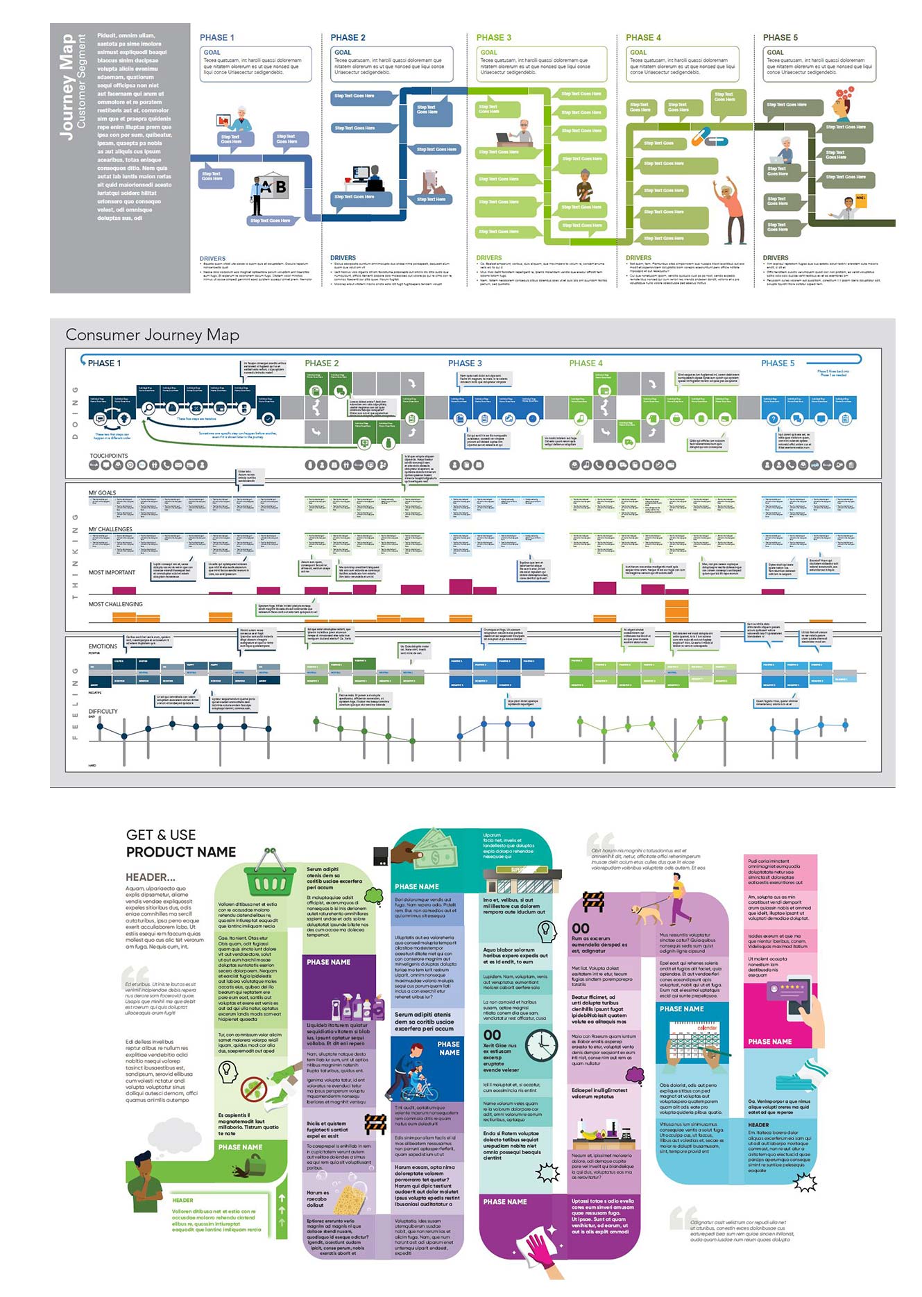 Your customer journey map